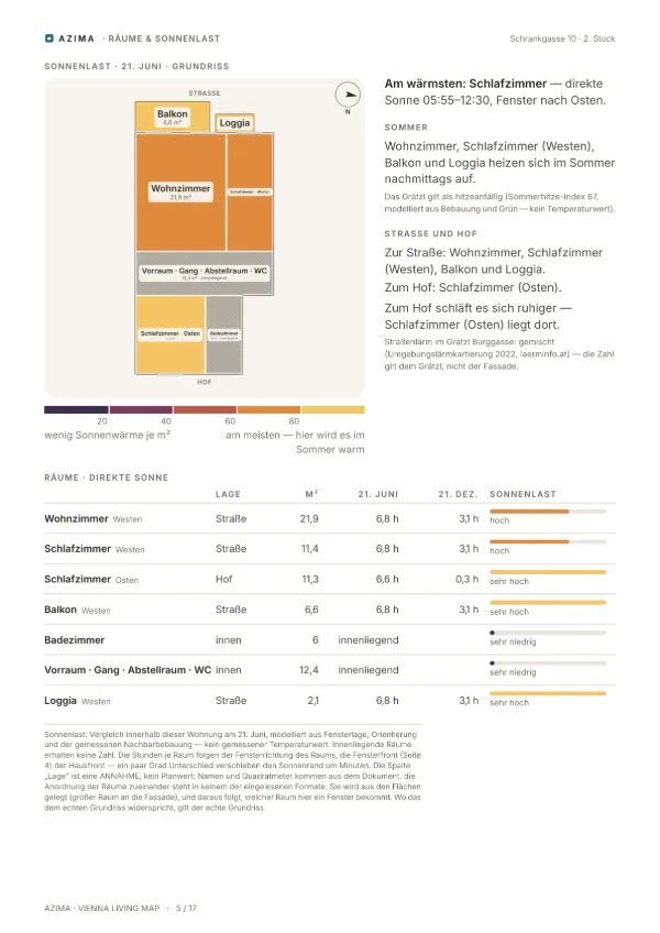 Page 5 of the sample exposé: Rooms & solar load